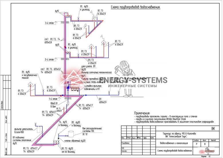 Схема трубопроводов водоснабжения