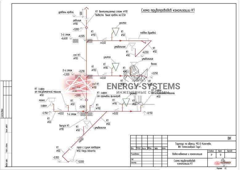Схема трубопроводов канализации