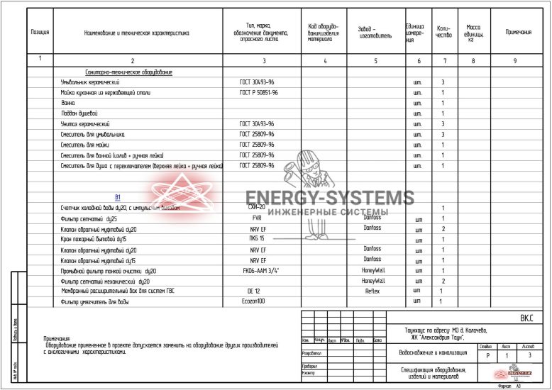 Ведомость оборудования