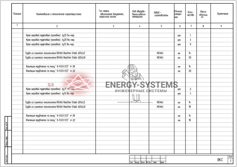 Ведомость оборудования_1