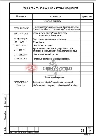 Ведомость документов