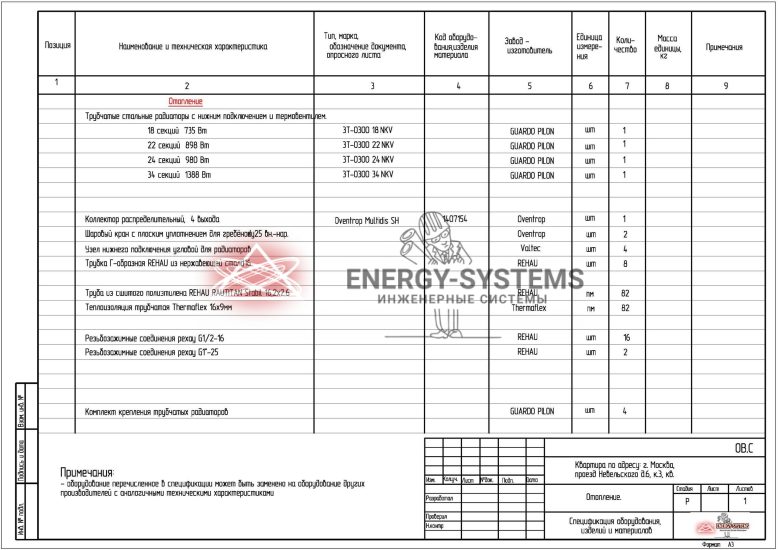 Ведомость оборудования