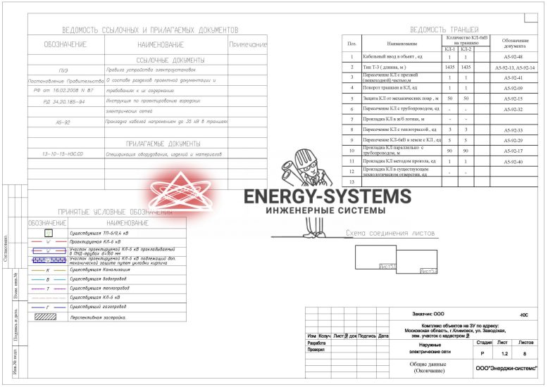 Ведомость документов и ведомость траншей