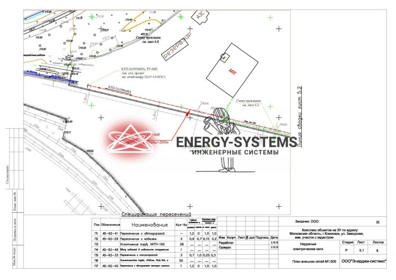 План внешних сетей М1:500