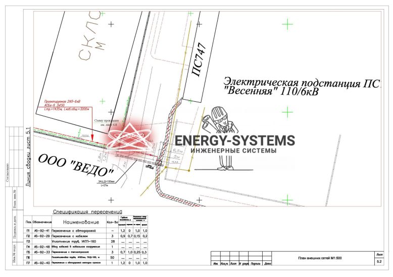 План внешних сетей М1:500