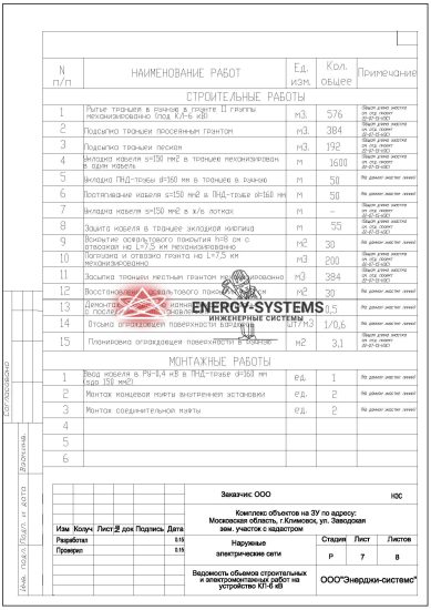 Перечень видов работ