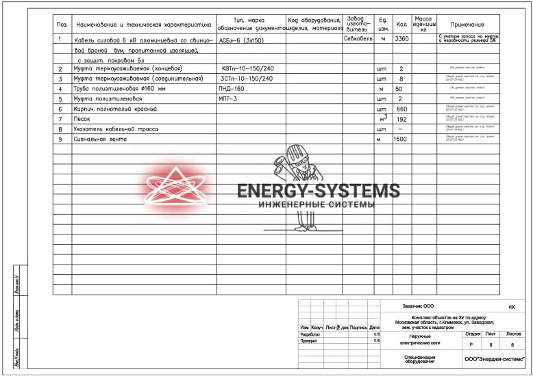 Ведомость оборудования