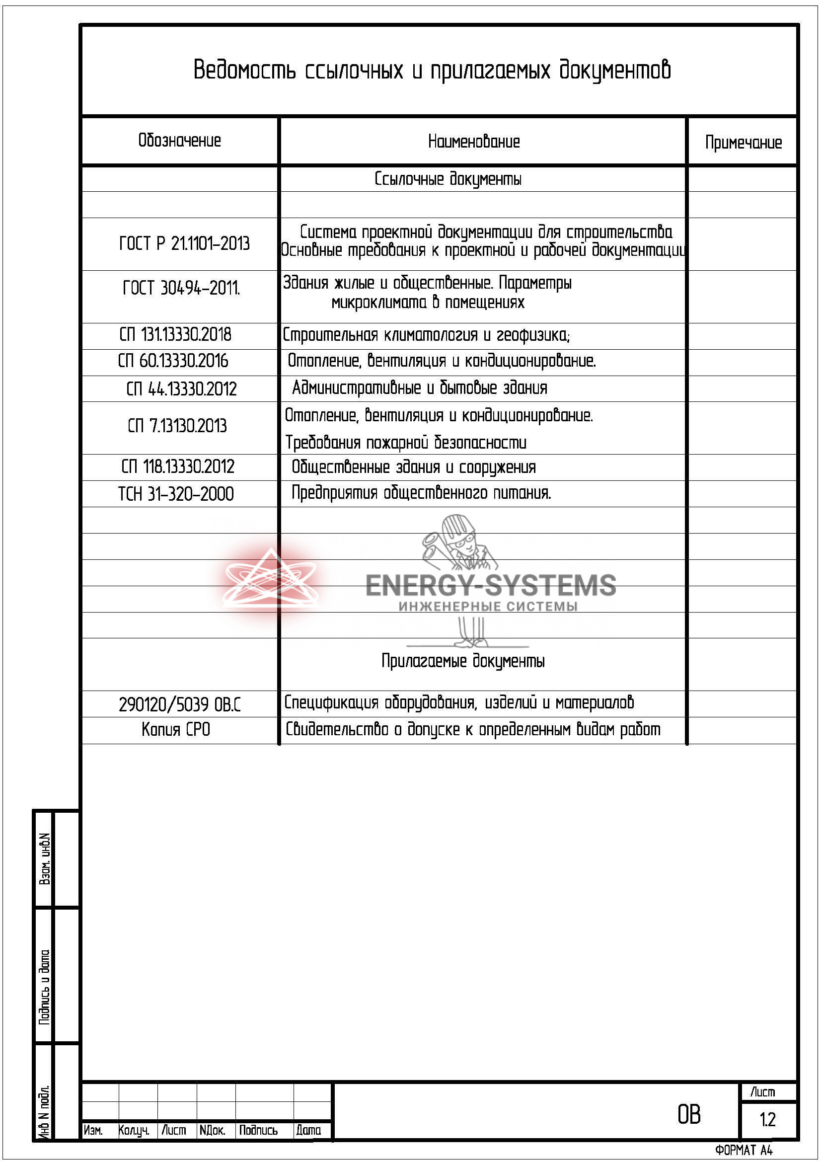 Ведомость документов