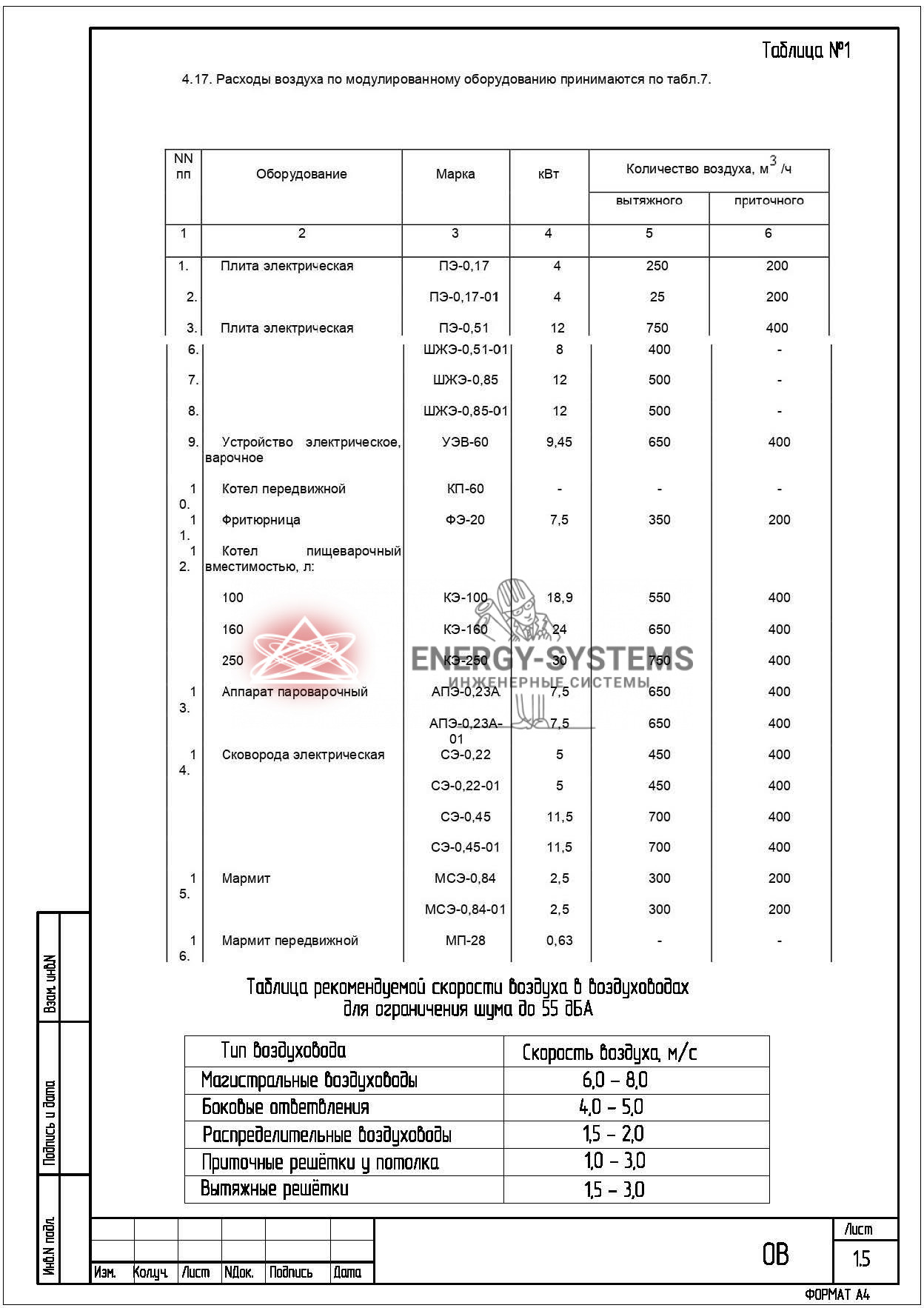Таблица расхода и рекомендуемой скорости воздуха
