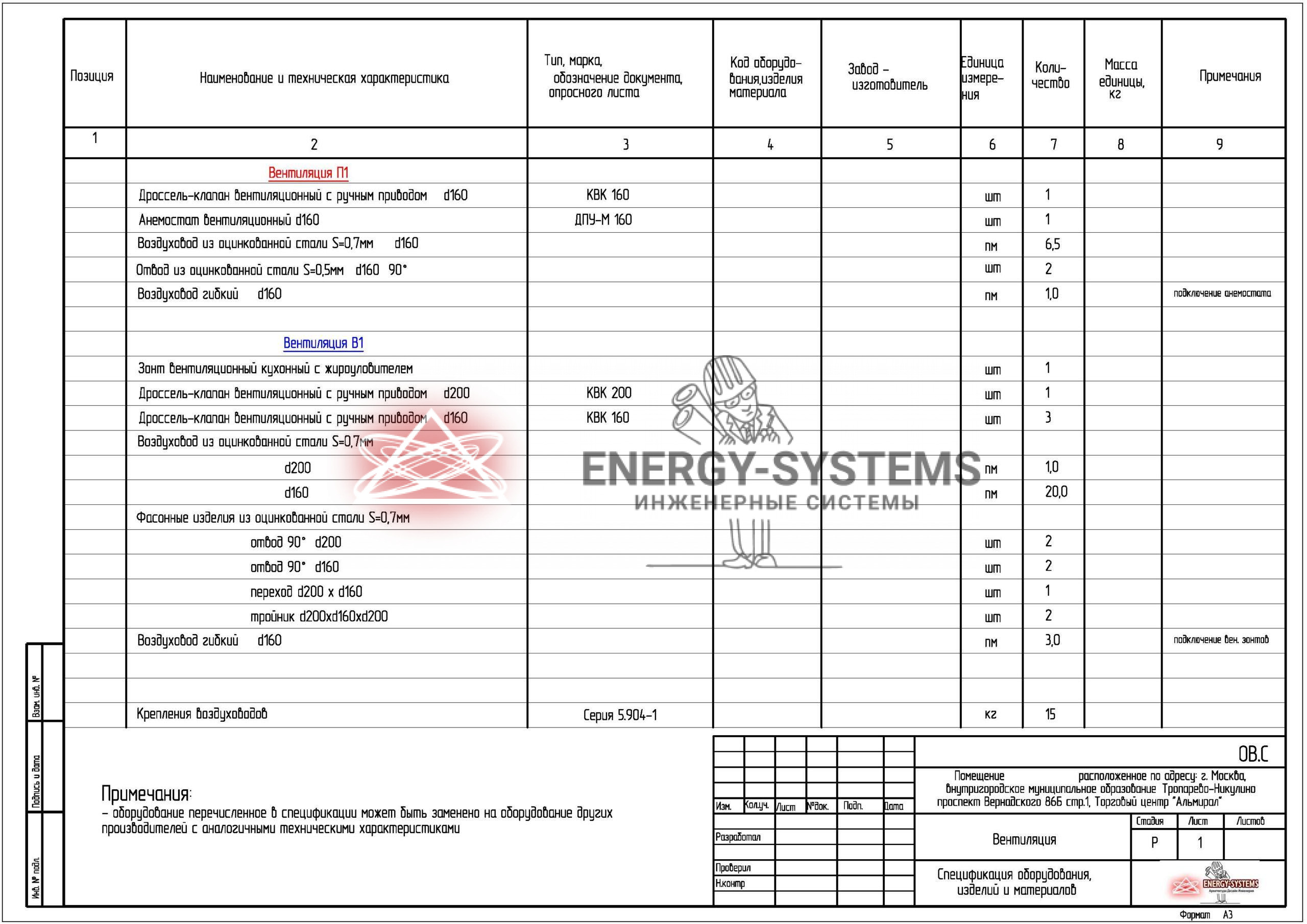 Ведомость оборудования