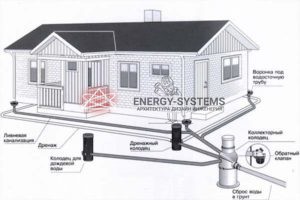 проект дренажной канализации