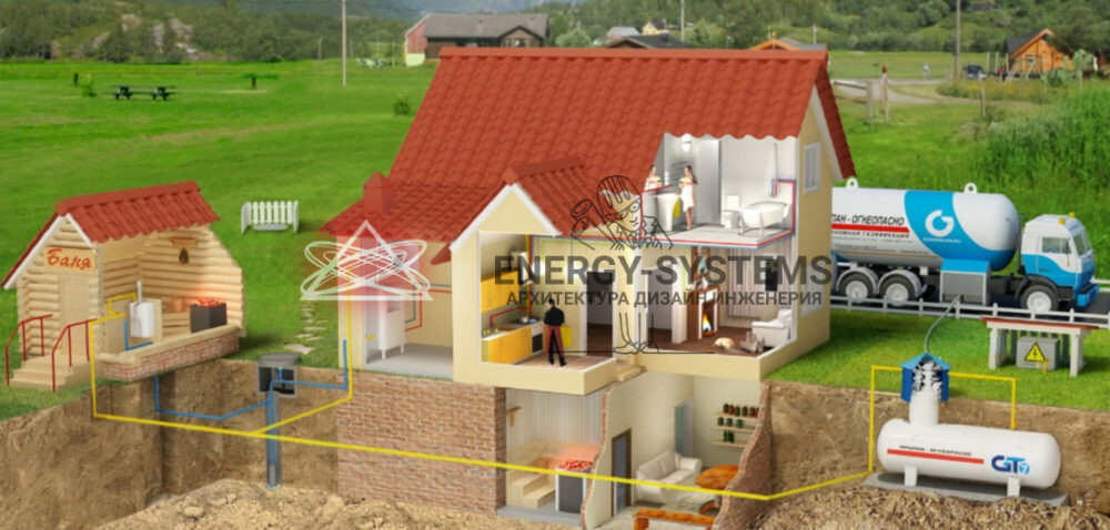 автономная газификация и водоснабжение агсв