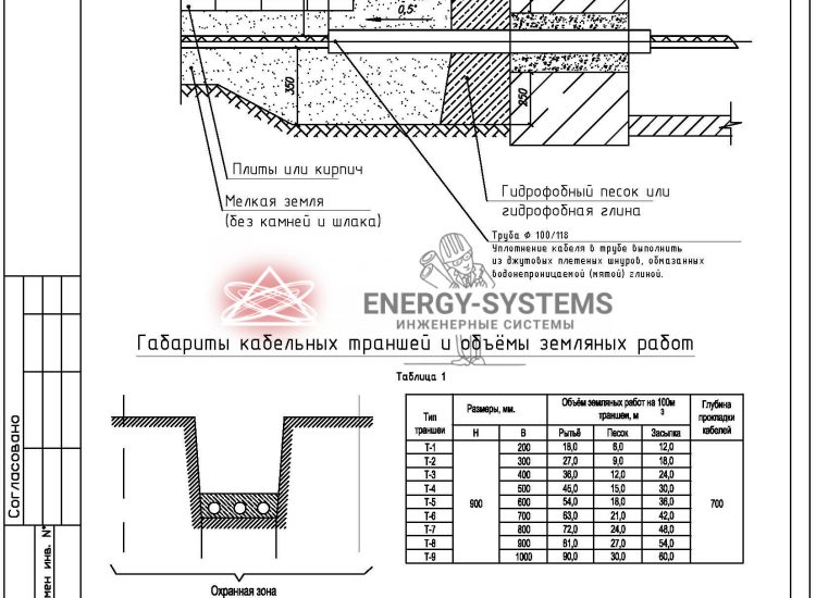 Наружные электрические сети КЛ-0,4 кВ_09