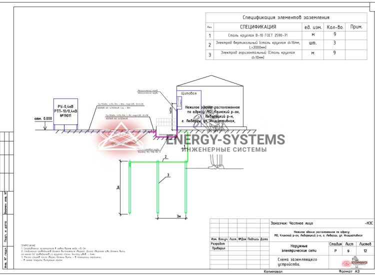 Наружные электрические сети КЛ-0,4 кВ_10
