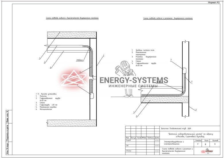 Схемы подвода кабеля