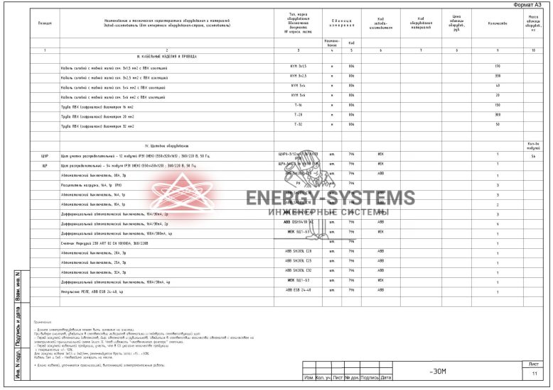 Спецификация оборудования
