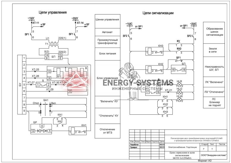Цепи управления и цепи сигнализации БКТП 1х1250 кВа