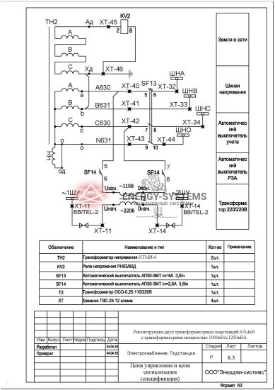 Цепи управления и цепи сигнализации (спецификация)