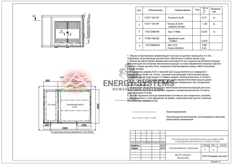 БКТП1250 кВа Заземление