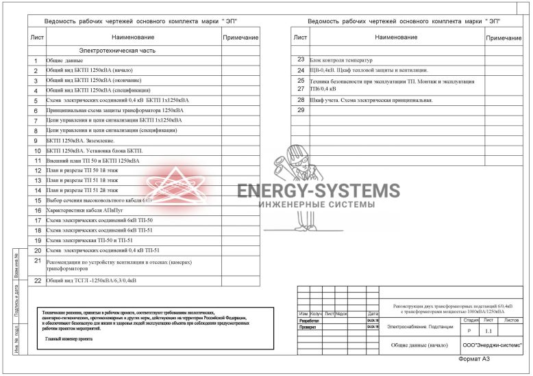 Ведомости рабочих чертежей