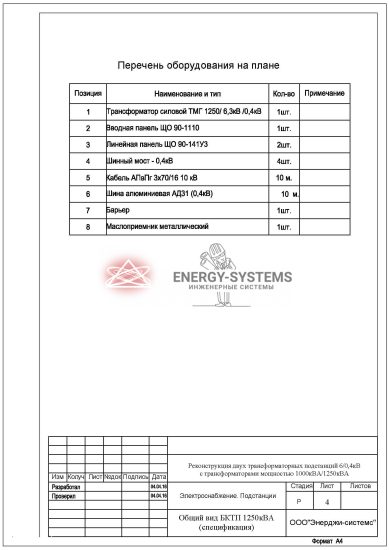 Перечень оборудования на плане