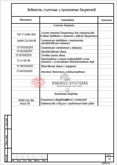 Ведомость документов