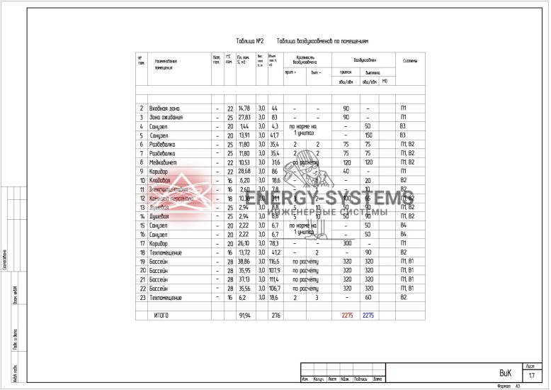 Таблица воздухообмена по помещениям