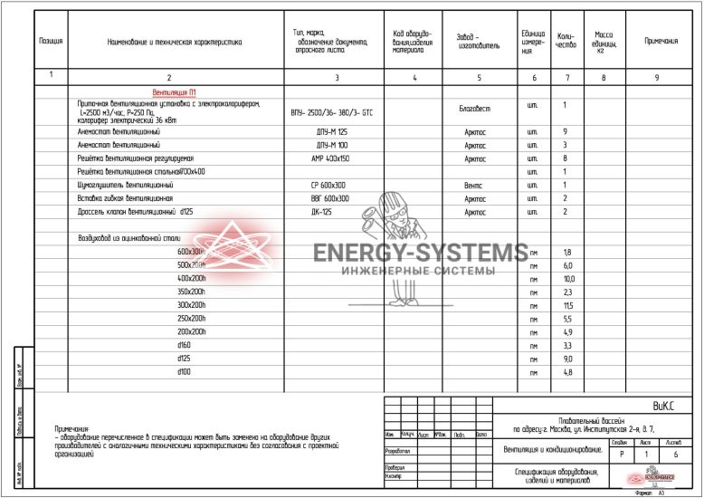 Ведомость оборудования
