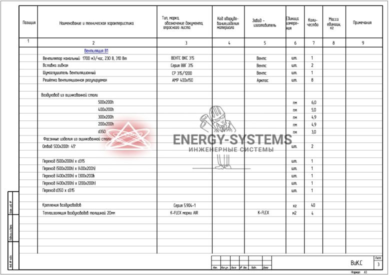 Ведомость оборудования_2