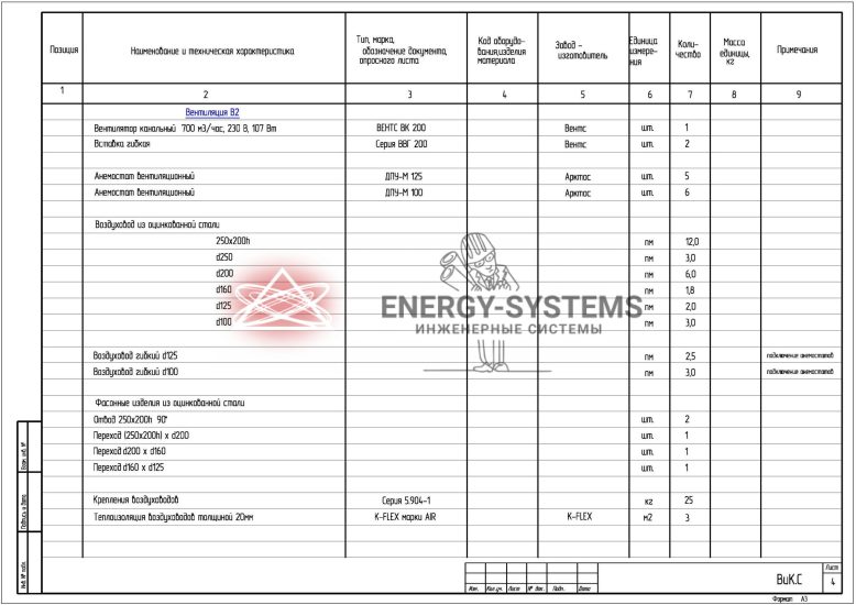 Ведомость оборудования_3