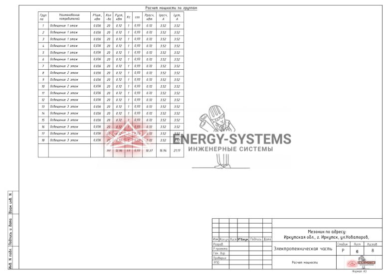 Расчёт мощности по группам
