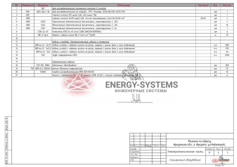 Ведомость оборудования