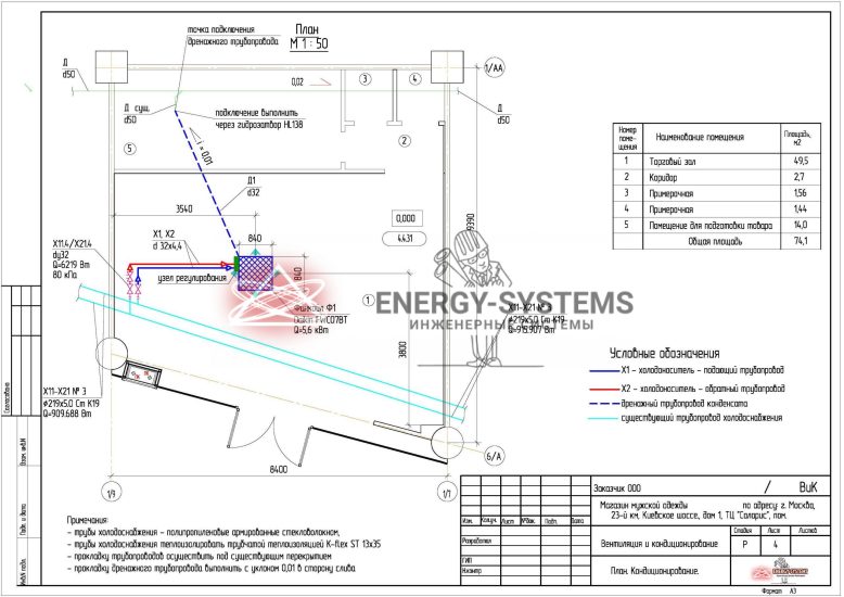 План кондиционирования