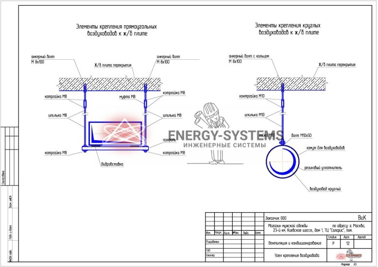 Элементы крепления воздуховодов
