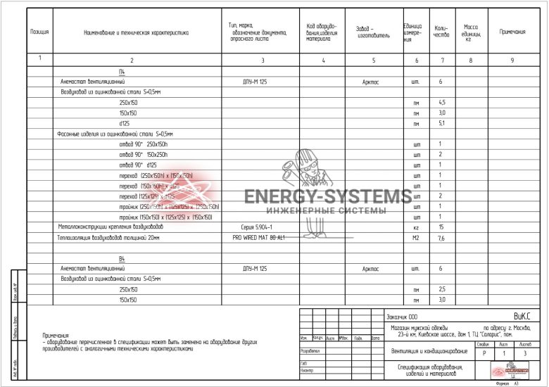 Ведомость оборудования