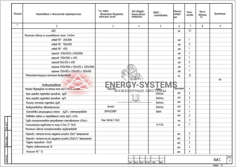 Ведомость оборудования_1