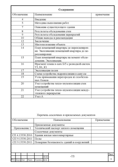 Содержание