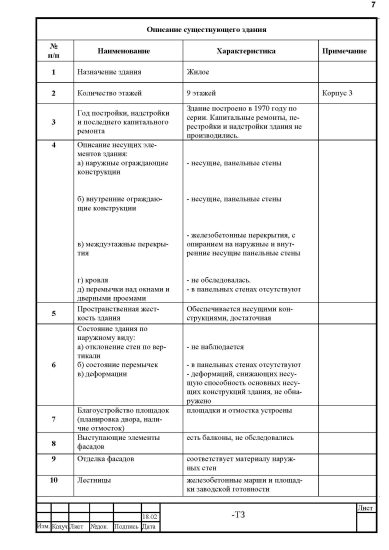 Описание существующего здания