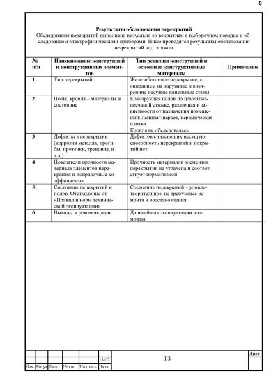 Результаты обследования перекрытий