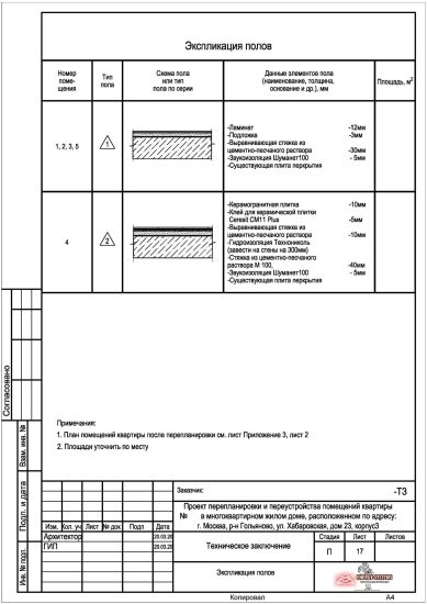 Экспликация полов