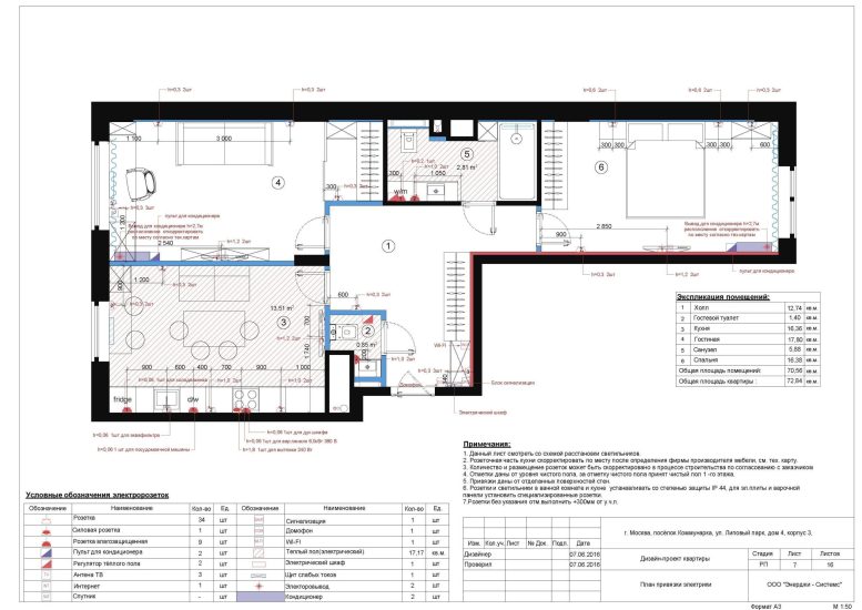 План привязки электрики