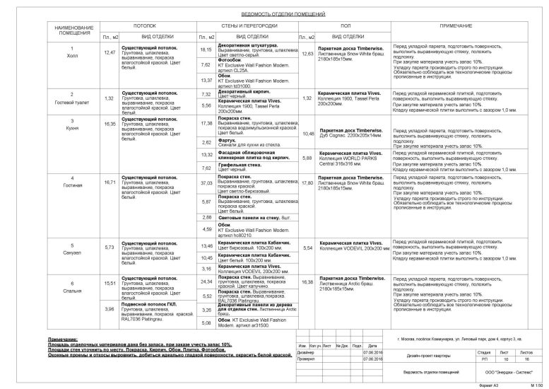 Ведомость отделки помещений