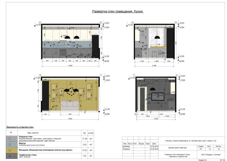Развёртки стен помещения. Кухня