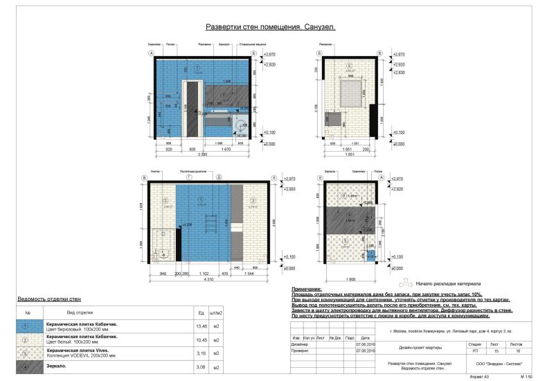 Развёртки стен помещения. Санузел