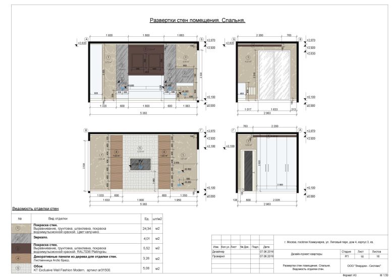 Развёртки стен помещения. Спальня