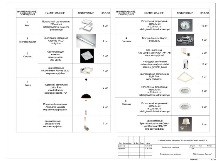Спецификация светильников