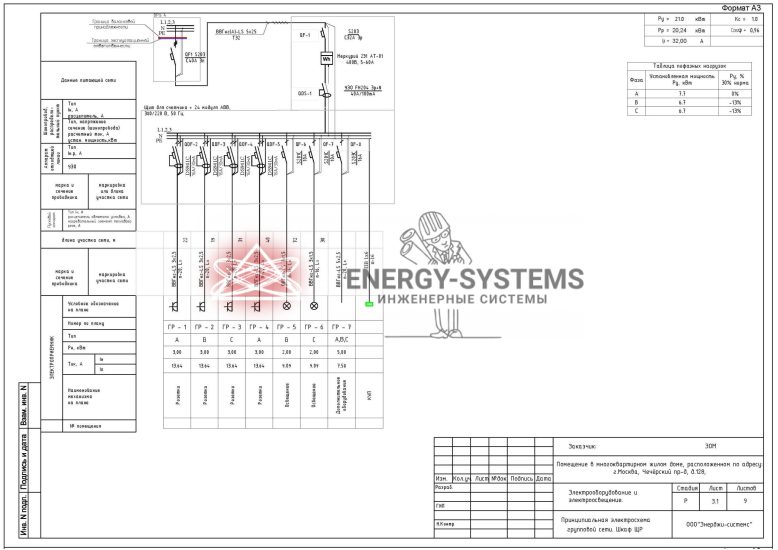 Принципиальная электрическая схема групповой сети. Шкаф ЩР