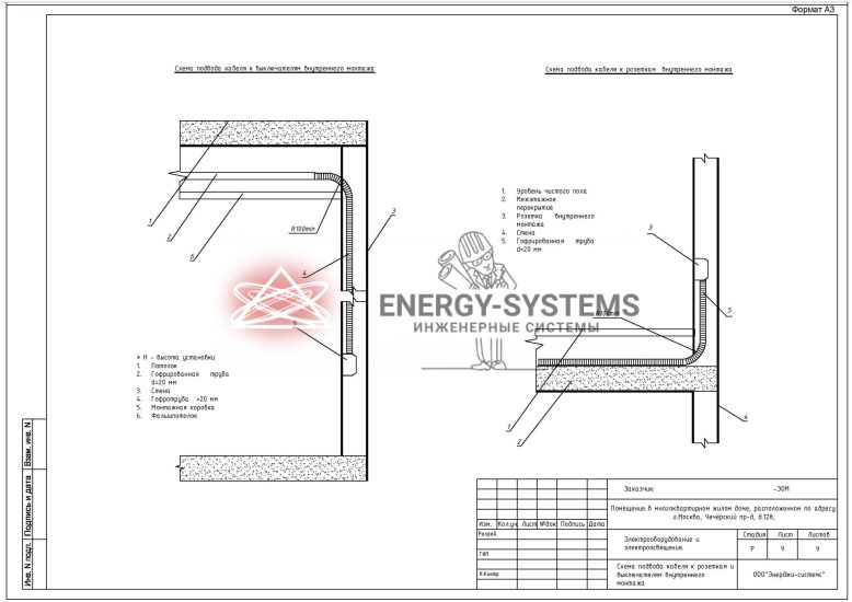 Схема подвода кабеля