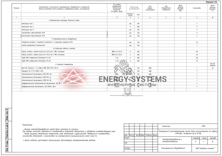 Ведомость оборудования