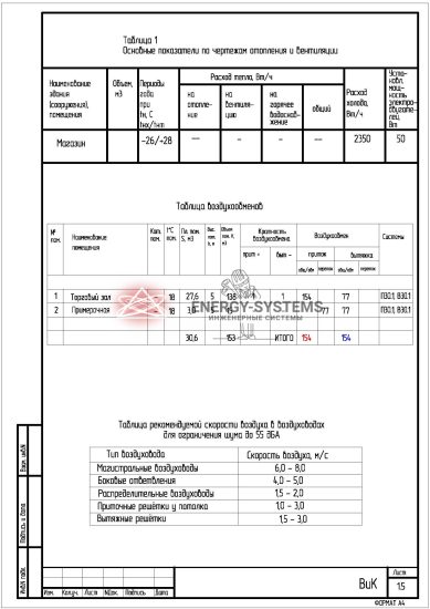 Основные показатели по чертежам отопления и вентиляции